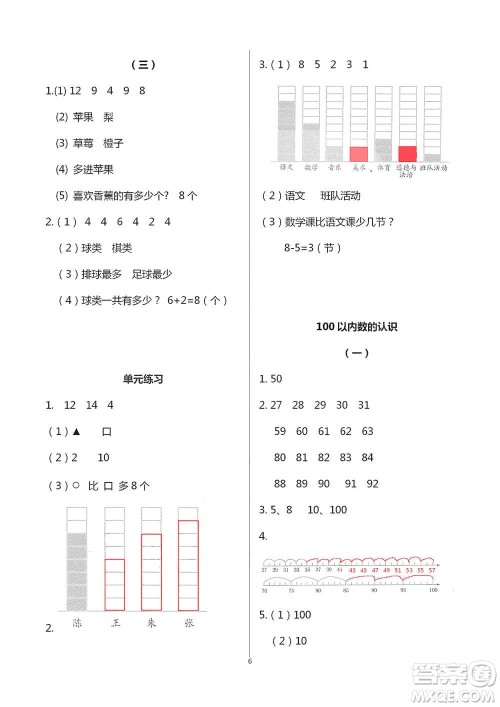 浙江教育出版社2021数学课堂作业本一年级下册人教版参考答案 浙江教育出版社2021数学课堂作业本一年级下册人教版参考答案