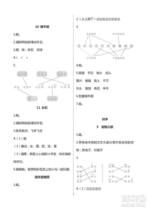 浙江教育出版社2021语文课堂作业本一年级下册人教版参考答案 浙江教育出版社2021语文课堂作业本一年级下册人教版参考答案