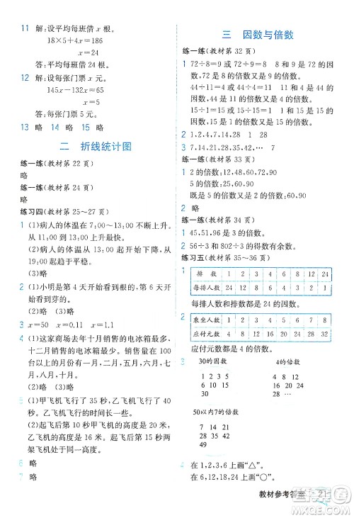 现代教育出版社2021教材解读数学五年级下册SJ苏教版答案