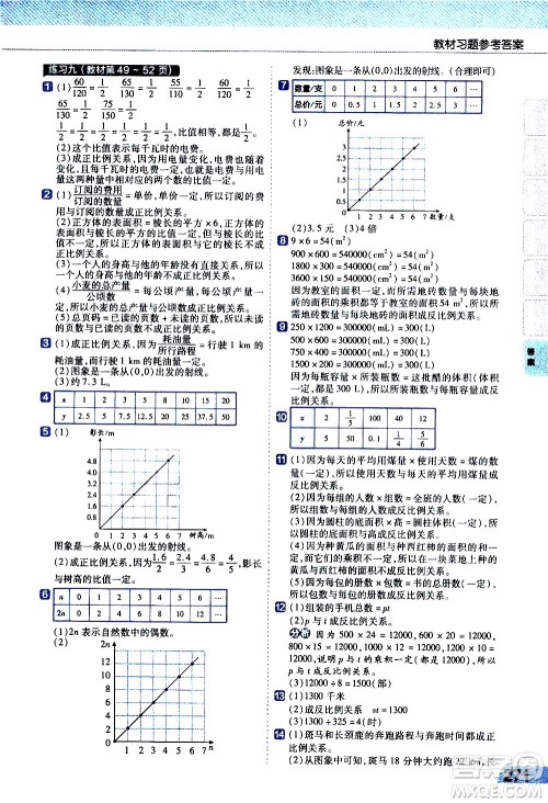 南京师范大学出版社2021教材帮小学数学六年级下册RJ人教版答案