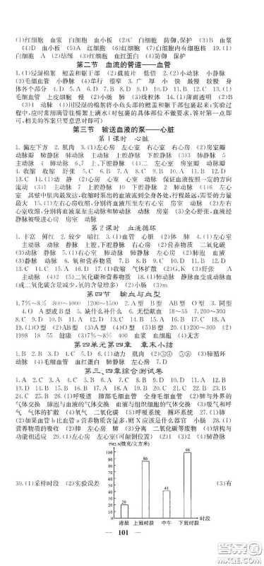 四川大学出版社2021梯田文化课堂点睛七年级生物下册人教版答案