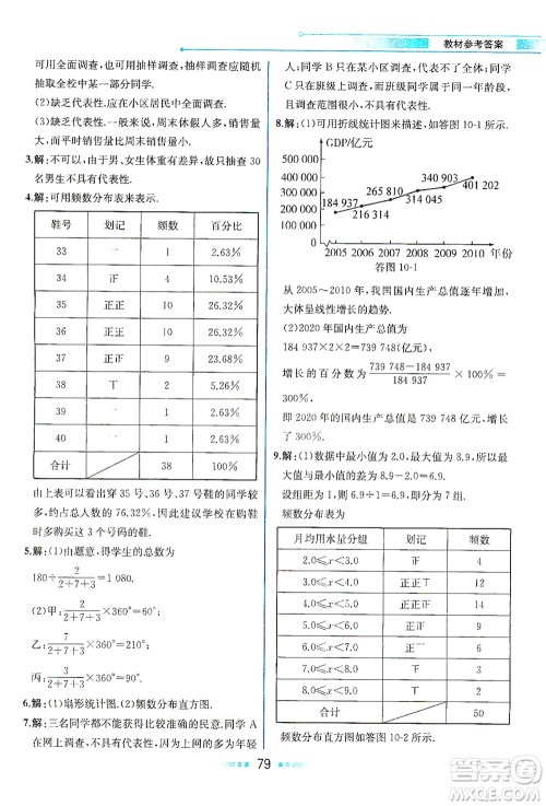 人民教育出版社2021教材解读数学七年级下册人教版答案