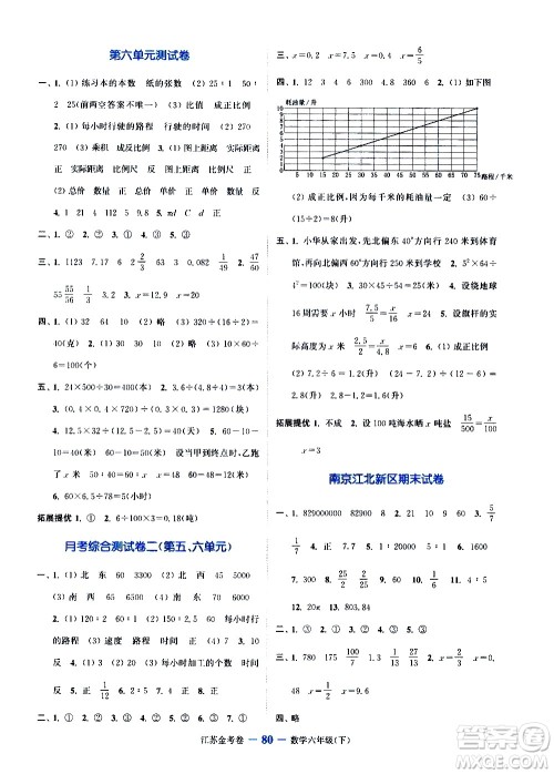 北方妇女儿童出版社2021江苏金考卷数学六年级下册江苏版答案