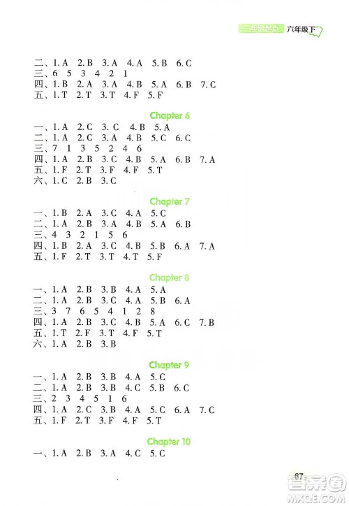 辽海出版社2021小学英语听力六年级下册参考答案 辽海出版社2021小学英语听力六年级下册参考答案