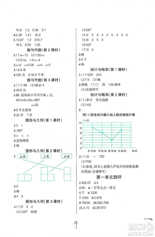 辽宁师范大学出版社2021自主学数学四年级下册北师版参考答案 辽宁师范大学出版社2021自主学数学四年级下册北师版参考答案