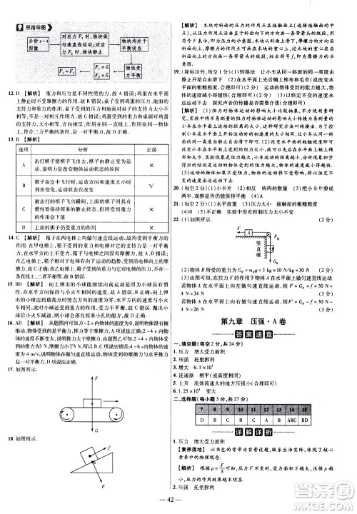 延边教育出版社2021版金考卷活页题选名师名题单元双测卷物理八年级下册RJ人教版答案