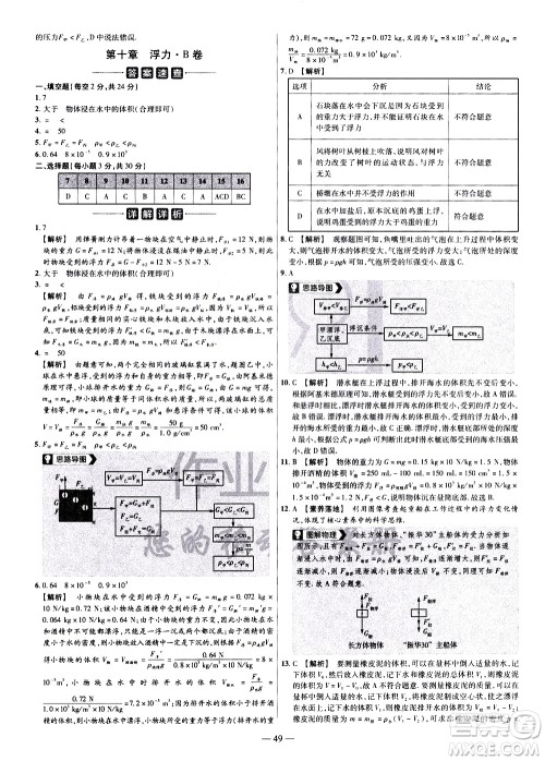 延边教育出版社2021版金考卷活页题选名师名题单元双测卷物理八年级下册RJ人教版答案
