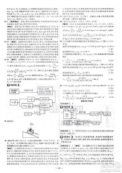 延边教育出版社2021版金考卷活页题选名师名题单元双测卷物理八年级下册RJ人教版答案