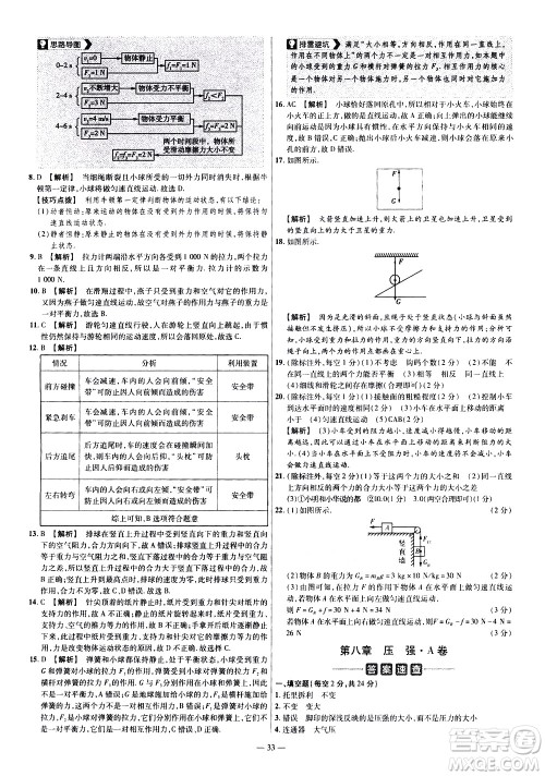延边教育出版社2021版金考卷活页题选名师名题单元双测卷物理八年级下册HK沪科版答案 延边教育出版社2021版金考卷活页题选名师名题单元双测卷物理八年级下册HK沪科版答案