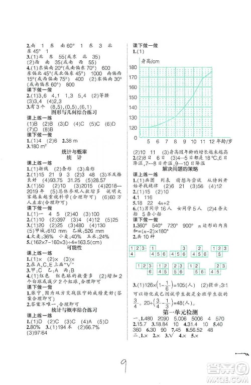 辽宁师范大学出版社2021自主学数学六年级下册北师版参考答案 辽宁师范大学出版社2021自主学数学六年级下册北师版参考答案