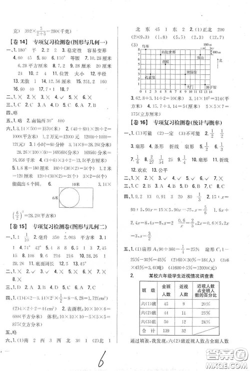 2021云南重点小学名师名题小学教材完全考卷六年级数学下册新课标人教版云南专版滇峰专用答案