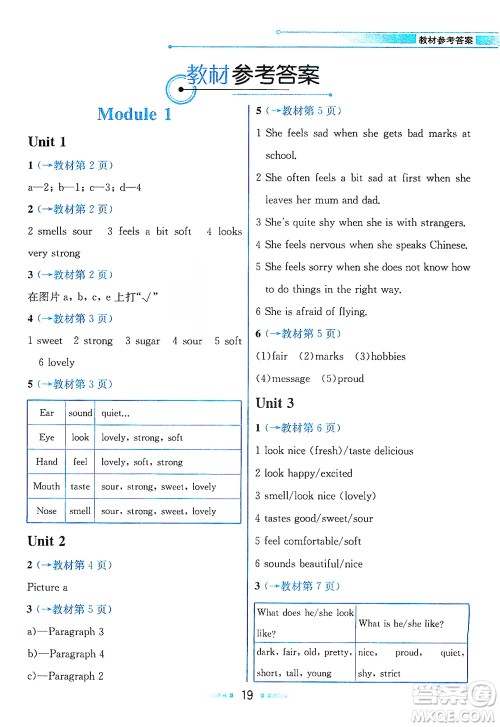 现代教育出版社2021教材解读英语八年级下册WY外研版答案