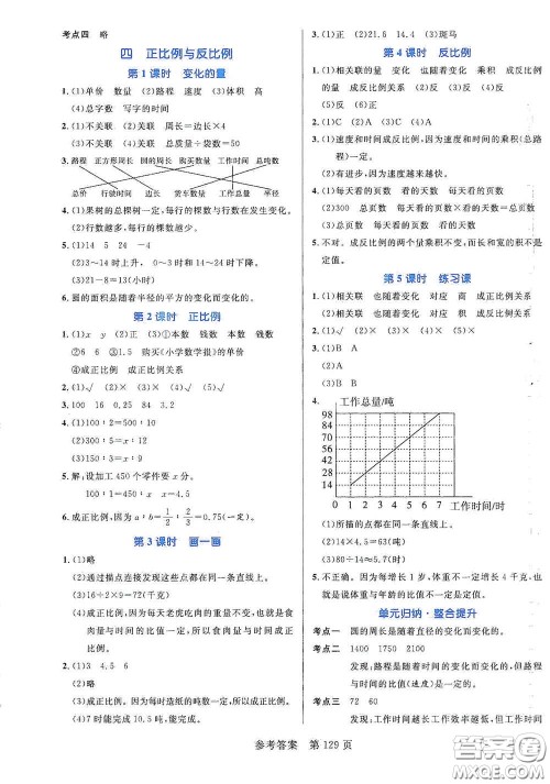 沈阳出版社2021中辰传媒黄冈名师天天练六年级数学下册北师大版双色版答案