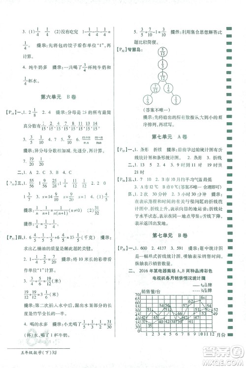 开明出版社2021最新AB卷小学五年级数学下RJ人教版答案