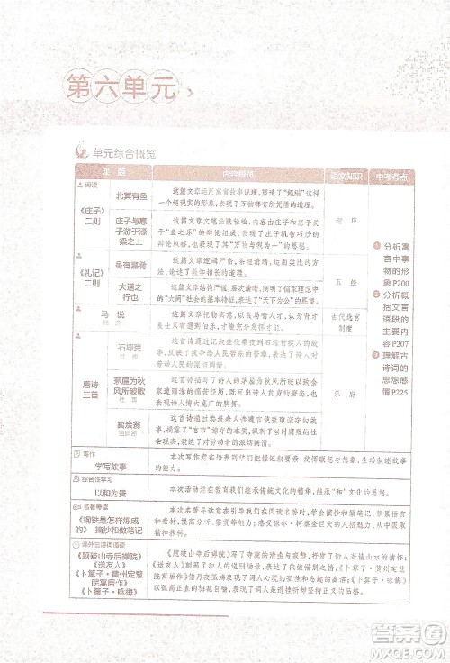 陕西人民教育出版社2021中学教材全解八年级语文下册人教版参考答案