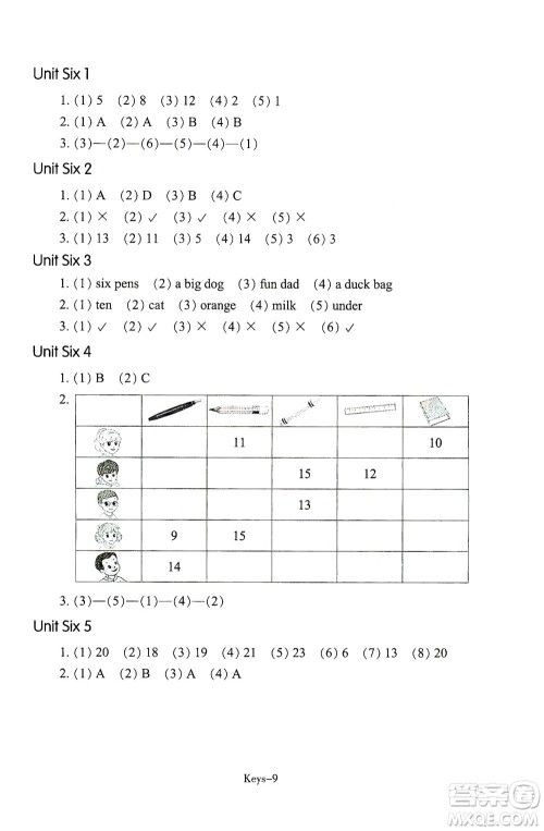 浙江少年儿童出版社2021每课一练三年级下册小学英语R人教版答案 浙江少年儿童出版社2021每课一练三年级下册小学英语R人教版答案