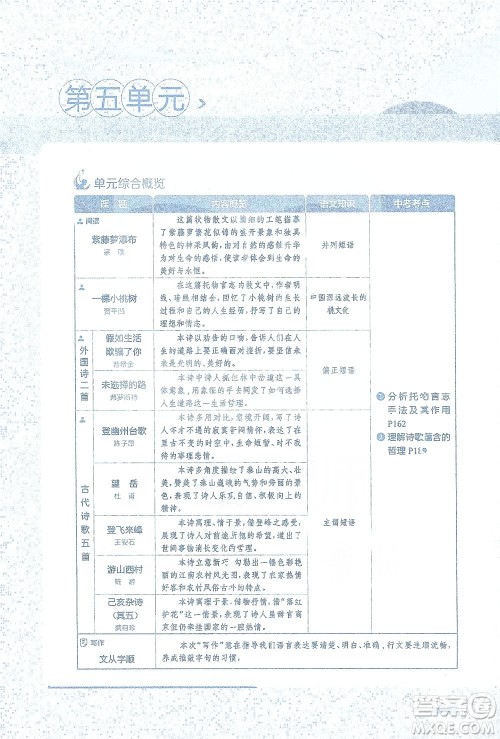陕西人民教育出版社2021中学教材全解七年级语文下册人教版参考答案 陕西人民教育出版社2021中学教材全解七年级语文下册人教版参考答案