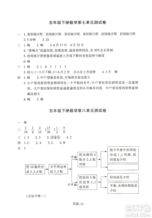 浙江少年儿童出版社2021每课一练五年级下册小学数学R人教版答案
