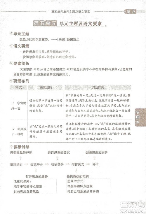 陕西人民教育出版社2021小学教材全解三年级语文下册人教版参考答案