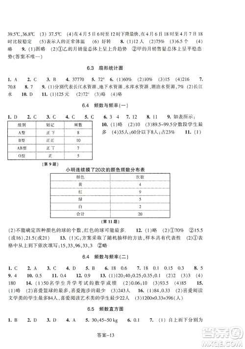 浙江少年儿童出版社2021每课一练七年级下册数学ZH浙教版答案 浙江少年儿童出版社2021每课一练七年级下册数学ZH浙教版答案