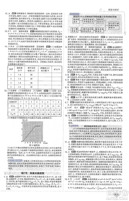 开明出版社2021少年班初中物理八年级下册人教版参考答案 开明出版社2021少年班初中物理八年级下册人教版参考答案