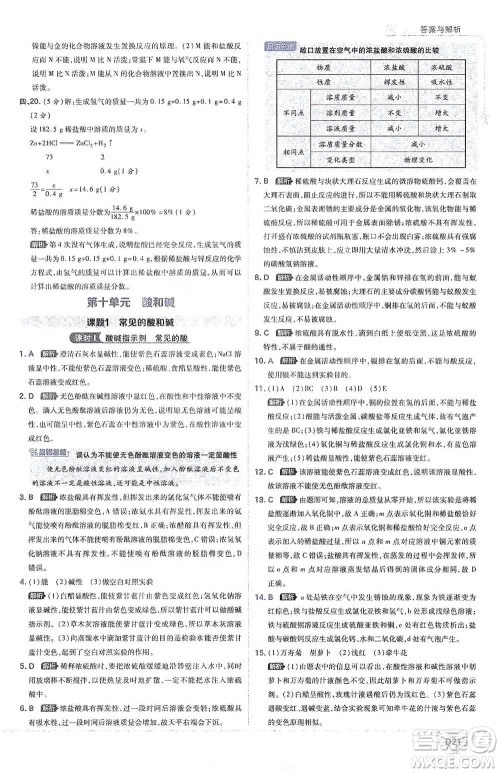 开明出版社2021少年班初中化学九年级下册人教版参考答案