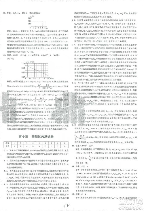 首都师范大学出版社2021年5年中考3年模拟初中试卷物理八年级下册人教版参考答案