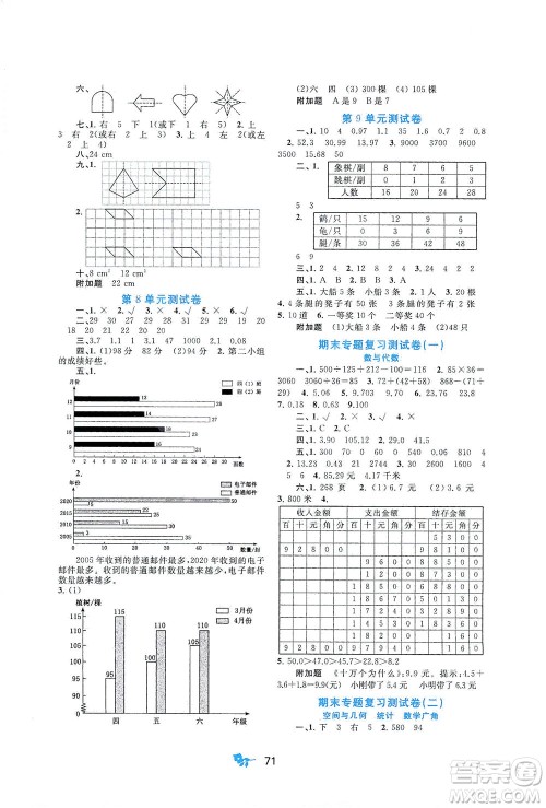 广西教育出版社2021新课程学习与测评单元双测数学四年级下册A版人教版答案