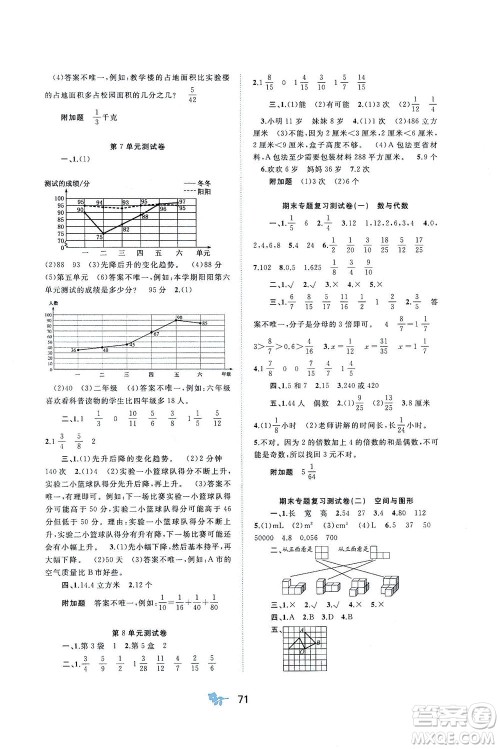 广西教育出版社2021新课程学习与测评单元双测数学五年级下册A版人教版答案