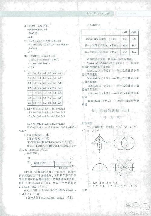 辽宁教育出版社2021尖子生题库数学四年级下册人教版参考答案