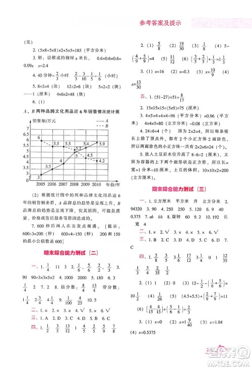 辽宁教育出版社2021尖子生题库数学五年级下册人教版参考答案