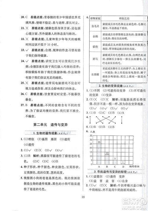 陕西人民教育出版社2021小学教材全练六年级下册科学苏教版参考答案 陕西人民教育出版社2021小学教材全练六年级下册科学苏教版参考答案