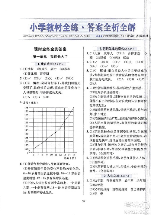 陕西人民教育出版社2021小学教材全练六年级下册科学苏教版参考答案 陕西人民教育出版社2021小学教材全练六年级下册科学苏教版参考答案