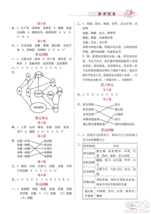 辽宁教育出版社2021小学科学实验册六年级下册参考答案