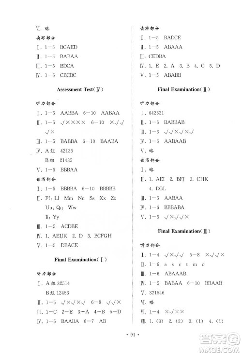 山东教育出版社2021小学同步练习册配套检测卷英语三年级下册鲁科版参考答案