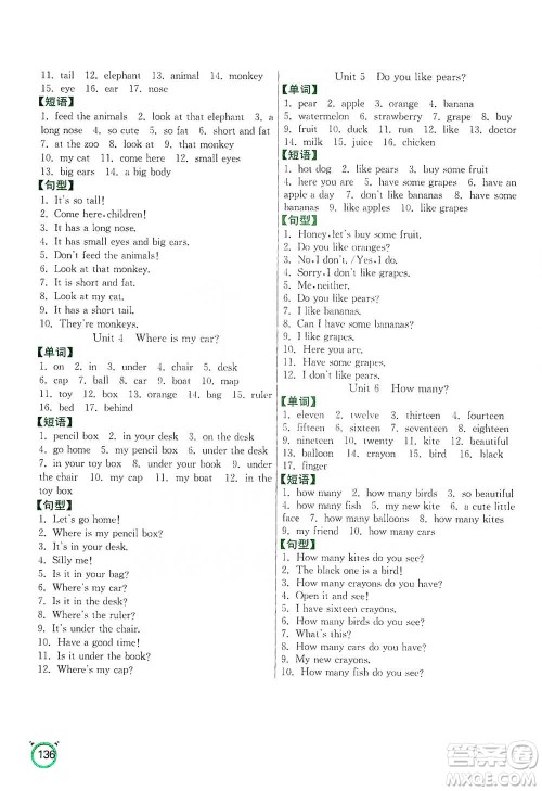 江苏人民出版社2021小学英语默写高手三年级下册人教PEP版参考答案