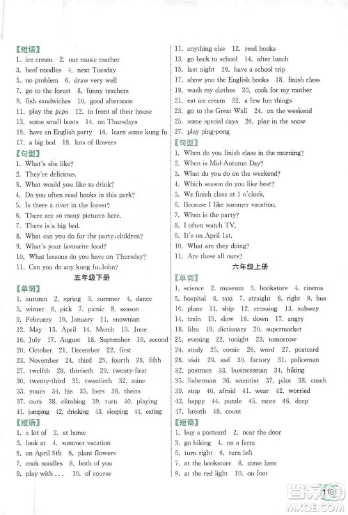 江苏人民出版社2021小学英语默写高手六年级下册人教PEP版参考答案