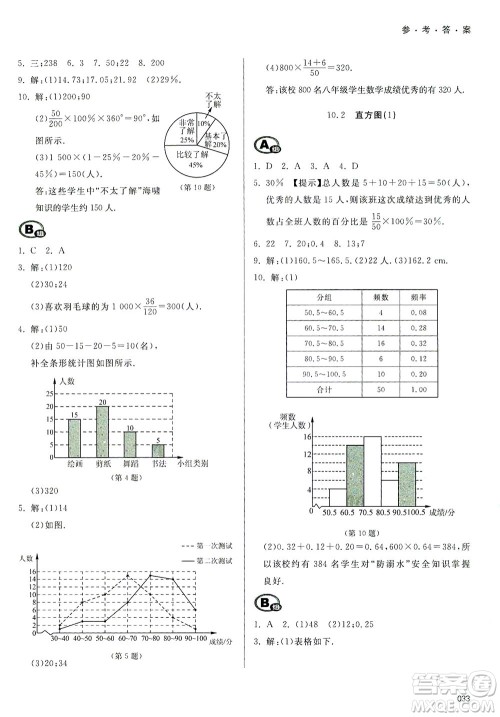 天津教育出版社2021学习质量监测七年级数学下册人教版答案