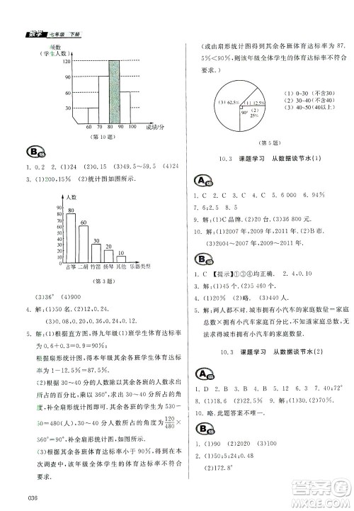 天津教育出版社2021学习质量监测七年级数学下册人教版答案