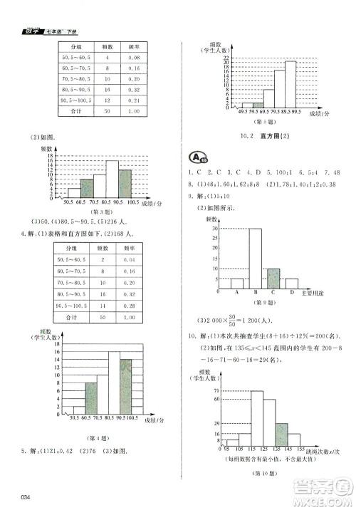 天津教育出版社2021学习质量监测七年级数学下册人教版答案
