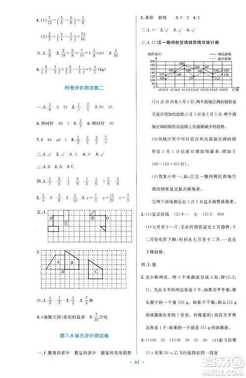 人民教育出版社2021小学同步测控优化设计五年级数学下册人教版答案