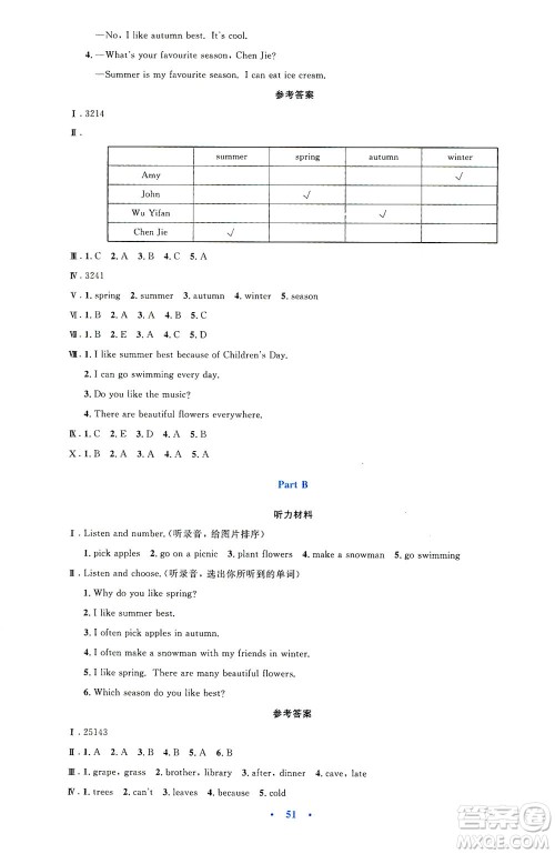 人民教育出版社2021小学同步测控优化设计五年级英语下册PEP版答案