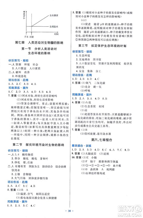 人民教育出版社2021初中同步测控优化设计七年级生物下册人教版福建专版答案