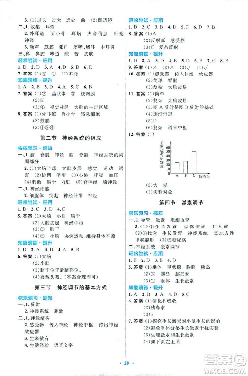 人民教育出版社2021初中同步测控优化设计七年级生物下册人教版福建专版答案