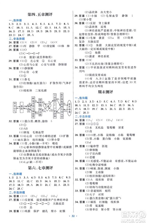 人民教育出版社2021初中同步测控优化设计七年级生物下册人教版福建专版答案