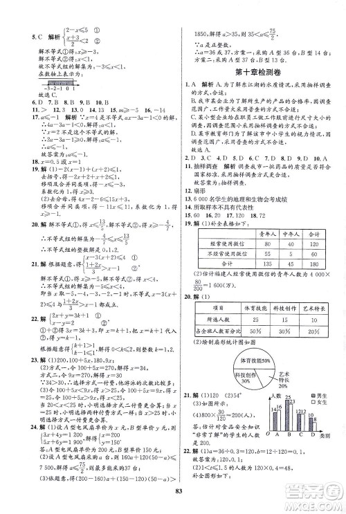 现代教育出版社2021初中同步学考优化设计七年级数学下册RJ人教版答案