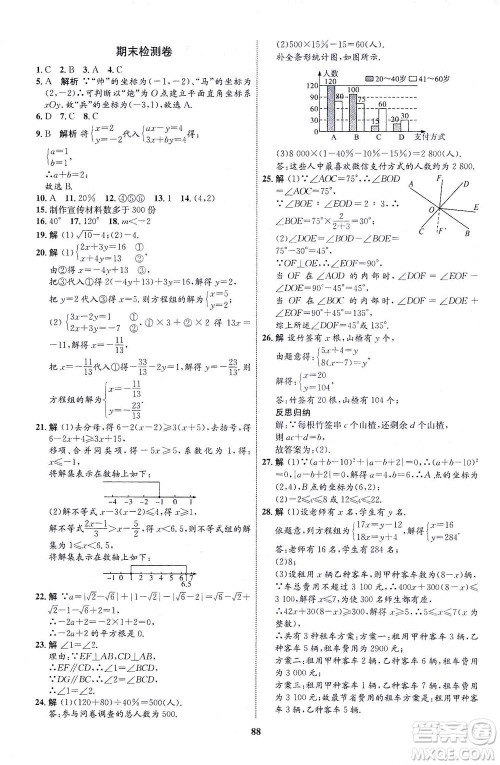 现代教育出版社2021初中同步学考优化设计七年级数学下册RJ人教版答案