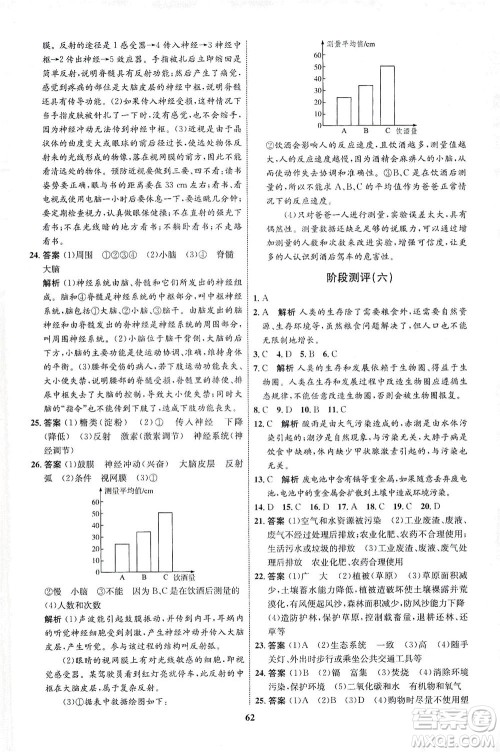 现代教育出版社2021初中同步学考优化设计七年级生物下册RJ人教版答案