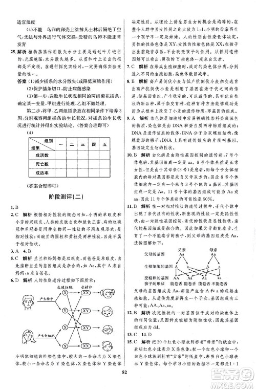 现代教育出版社2021初中同步学考优化设计八年级生物下册RJ人教版答案 现代教育出版社2021初中同步学考优化设计八年级生物下册RJ人教版答案