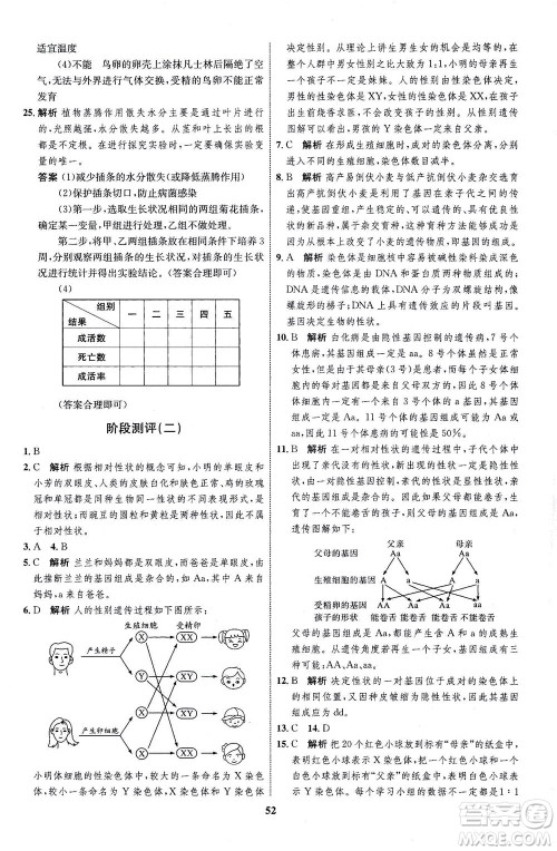 现代教育出版社2021初中同步学考优化设计八年级生物下册RJ人教版答案